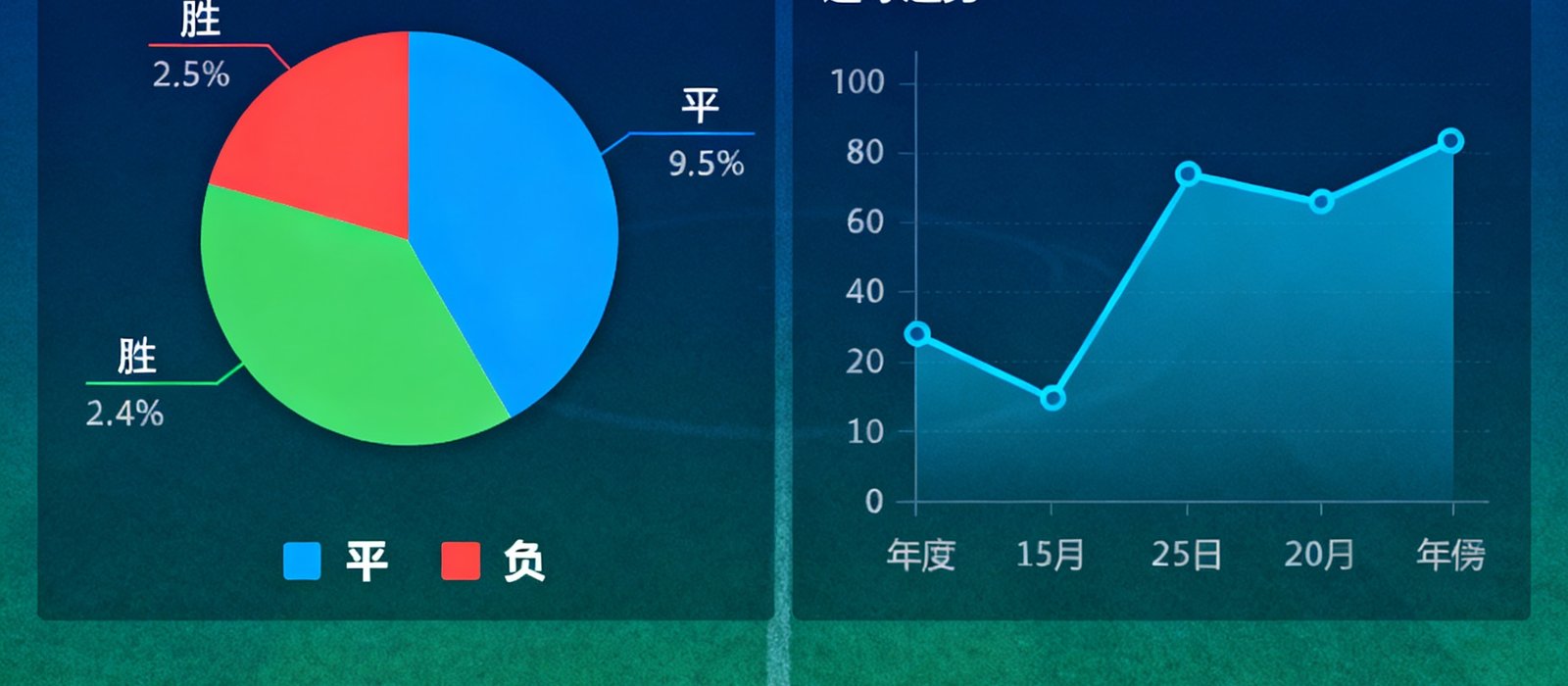 88直播数据统计页面展示两支球队近10个赛季的历史交锋记录可视化图表，包含胜平负比例饼图和进球趋势折线图。